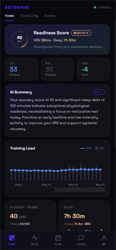 Astraphe home dashboard showing readiness score 49, CTL 82, ATL 83, TSB -1, AI summary and recovery trends